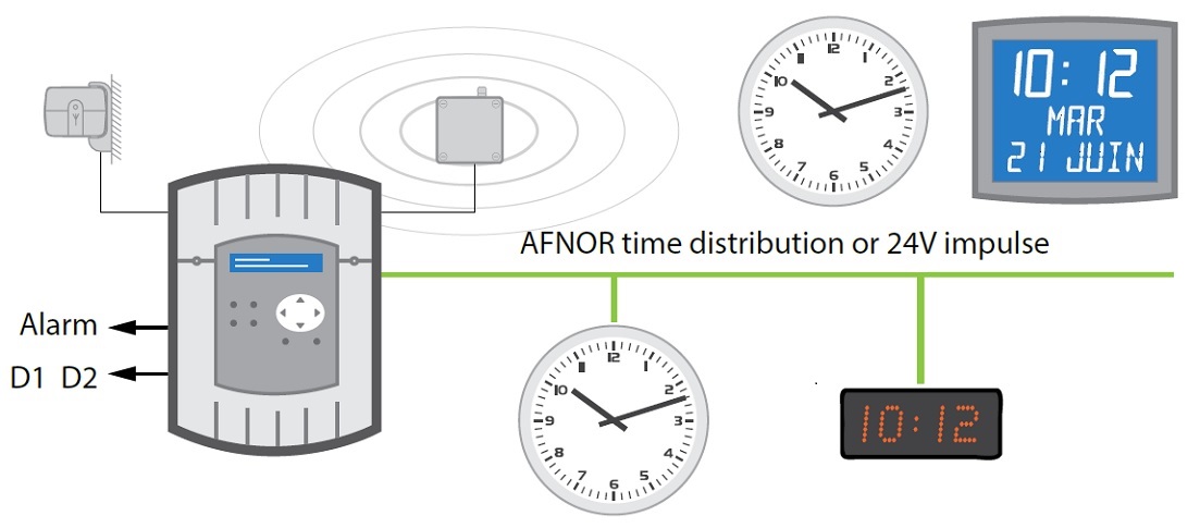 Схема подключения BODET SIGMA H