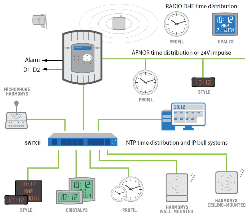 Схема подключения BODET SIGMA Mod