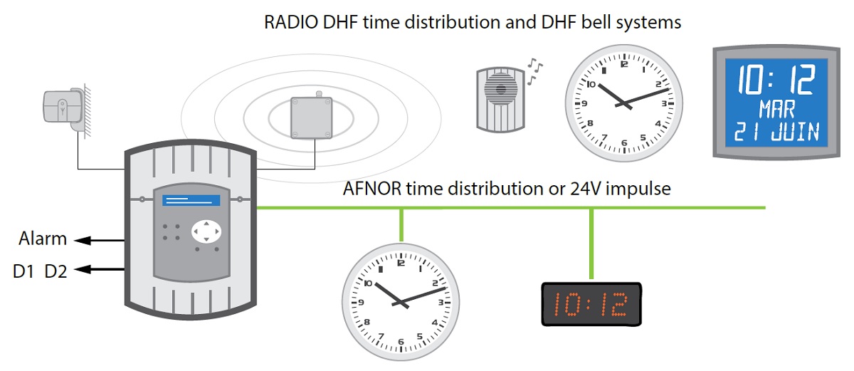 Схема подключения BODET SIGMA P