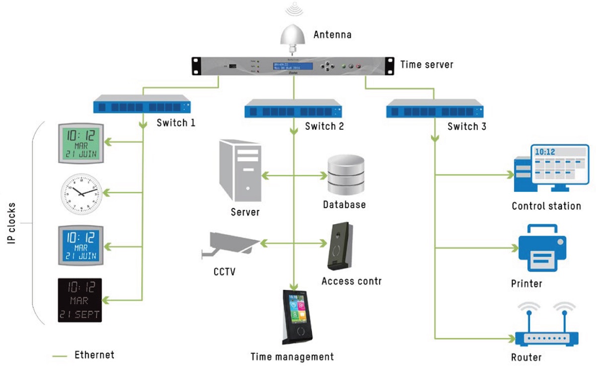 Ntp7513 схема включения