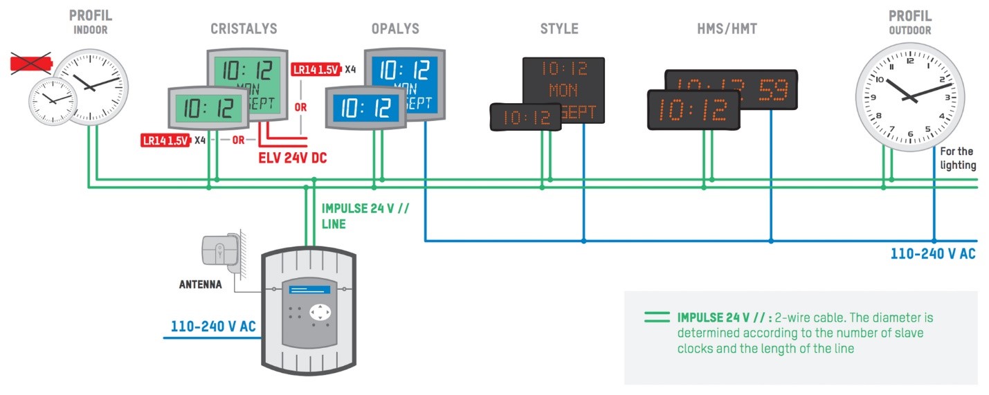 Схема построения часофикации Bodet с импульсной синхронизацией