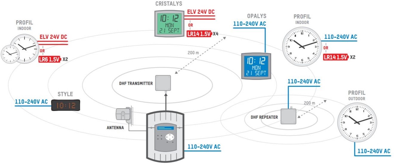 система точного времени. системы часофикации mobatime. первичные часы системы часофикации. станция точного времени. система часофикации.