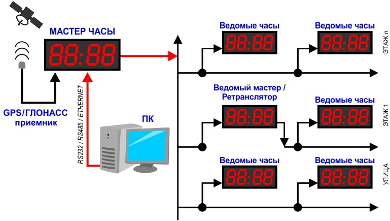 Точное подробное