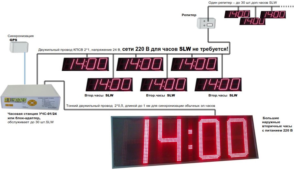 Станция 2 часы. УЧС-01/36 часовая станция. Часовая станция (мастер-часы),УЧС-01/36. Часовая станция пик-2м схема подключения вторичных часов. Часовая станция УЧС-02/36.