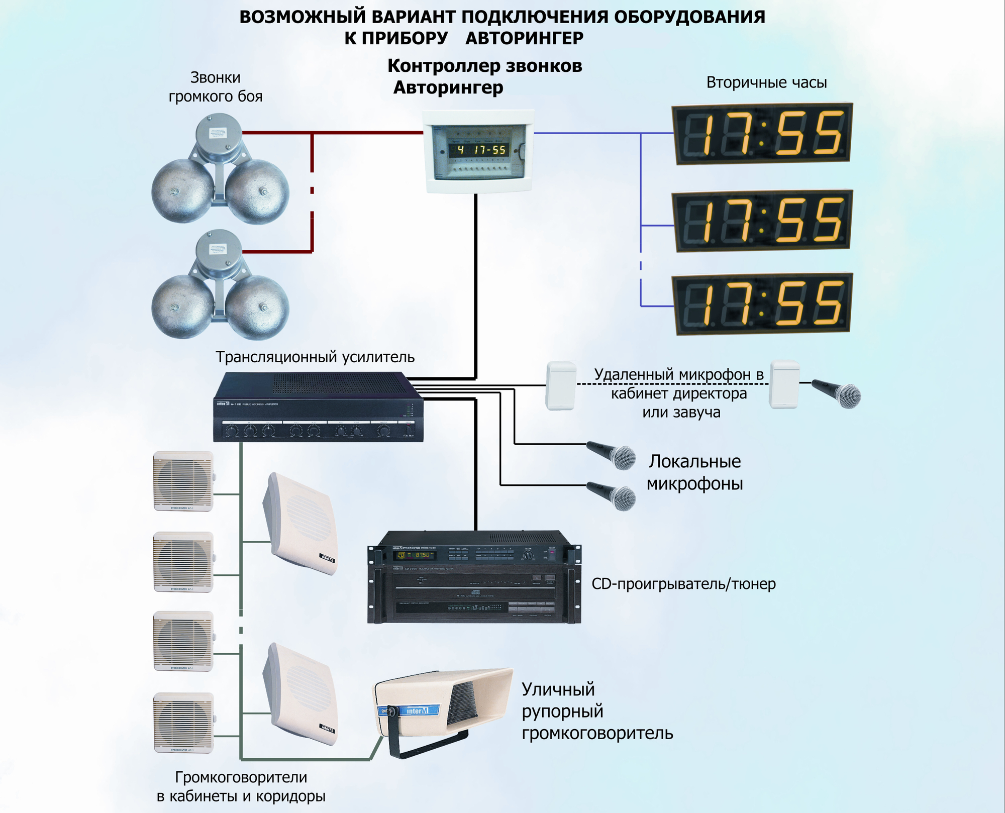 Схема школьного звонка