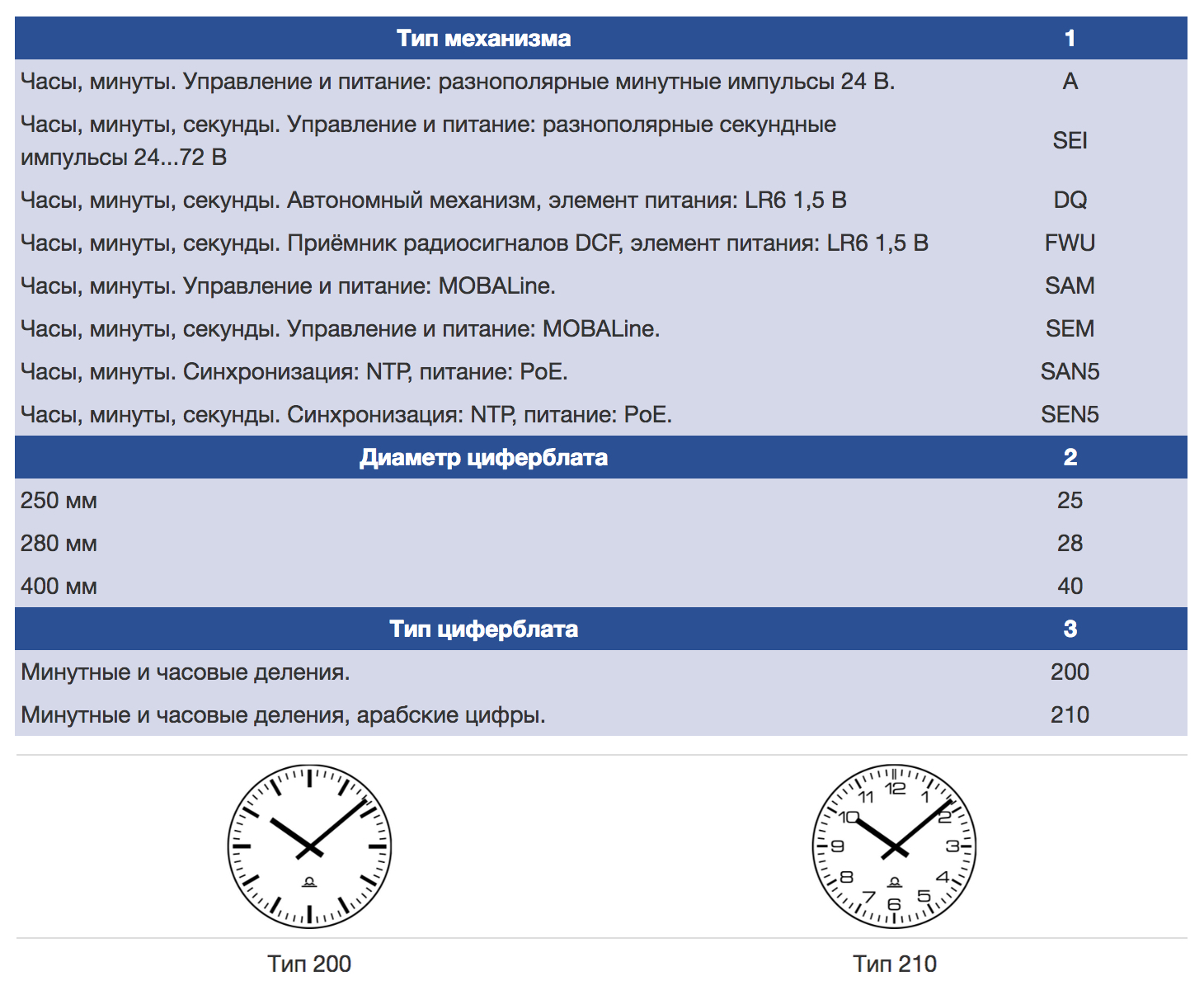 что такое значение нагрузки на двигатель. исправная время. что означает мигание зеленого сигнала светофора ответ. статистическая оценка интенсивности отказов. если минутная и часовая стрелки.