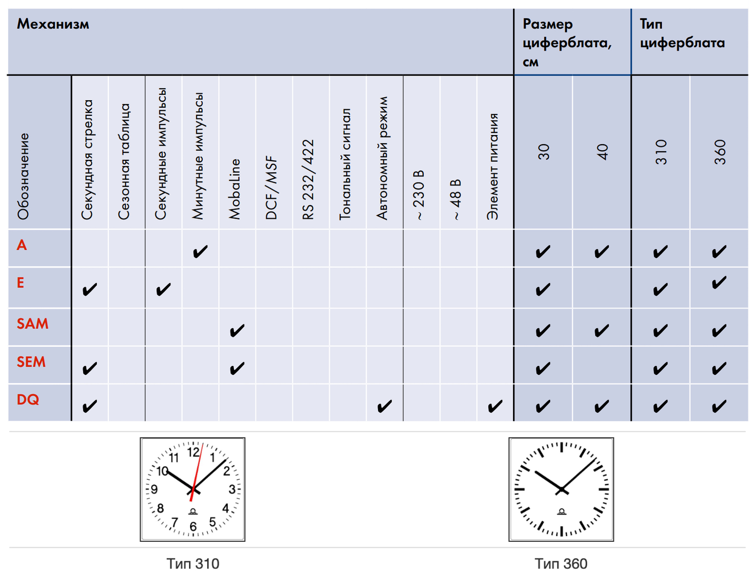 Таблица расшифровки модельных наименований часов MOBATIME серии MODERNA