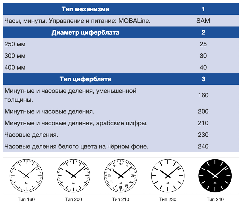 Таблица расшифровки модельных наименований часов MOBATIME серии SLIM
