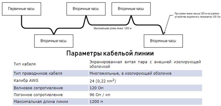 Синхронизации вторичных часов MobaTime по сети RS-485