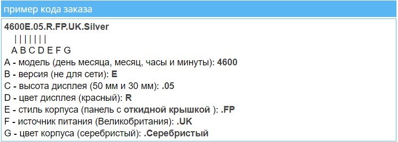 Расшифровка кодов моделей часов WHARTON