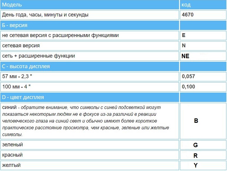 Расшифровка кодов моделей часов WHARTON