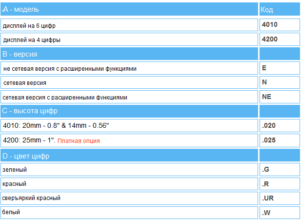 Расшифровка кодов моделей часов WHARTON