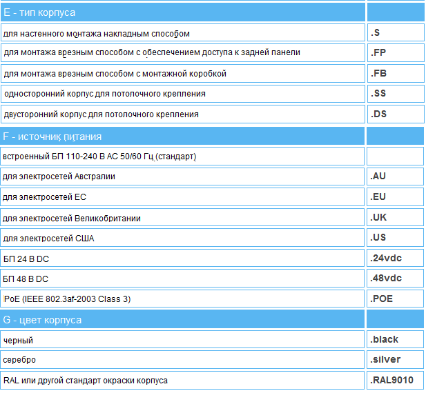 Расшифровка кодов моделей часов WHARTON