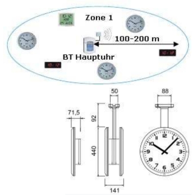 Аналоговые часы с синхронизацией по радиоканалу BTWL-AN40