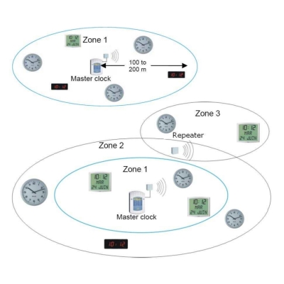 Усилитель радиосигнала BTWL-HUV