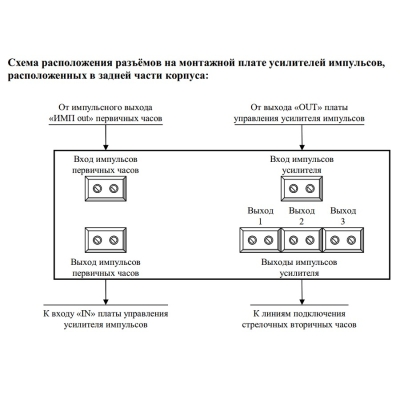 Первичные кварцевые цифровые часы с усилителем импульсов ЦП-2-R1-У24