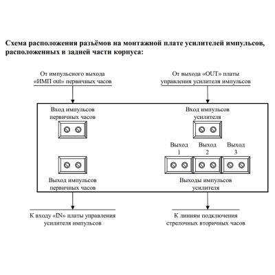 Первичные кварцевые цифровые часы с усилителем импульсов ЦП-2-R1-У24