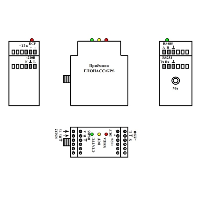 Приемник GPS/ГЛОНАСС-сигналов точного времени П-СВ2