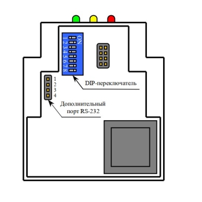 Приемник GPS/ГЛОНАСС-сигналов точного времени П-СВ2