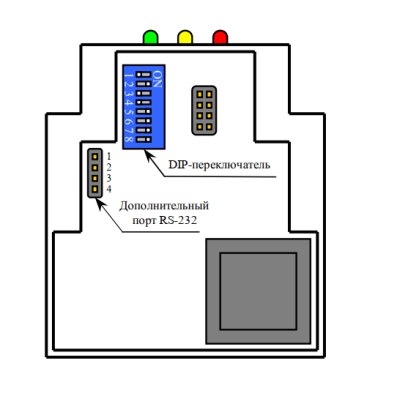 Приемник GPS/ГЛОНАСС-сигналов точного времени П-СВ2