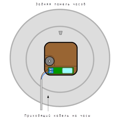 Стрелочные вторичные часы ЧВС 300