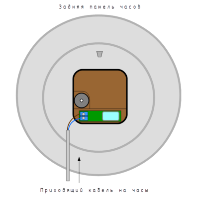 Стрелочные вторичные часы ЧВС 500
